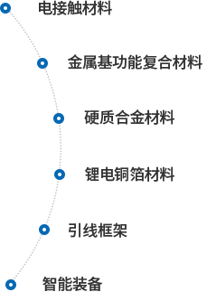 NGƷ